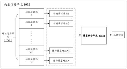 一种向量处理器及相关数据访存方法与流程