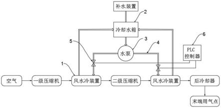 一种无油压缩机冷却装置的制作方法