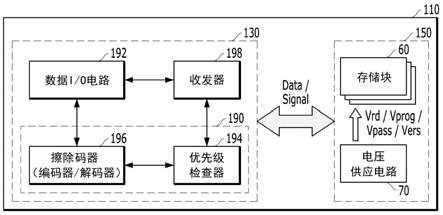 用于在存储器系统中保护数据的设备和方法与流程