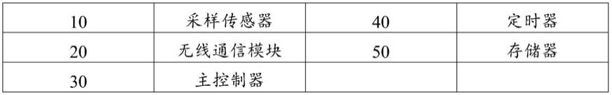 抄表系统以及智能采集器的制作方法