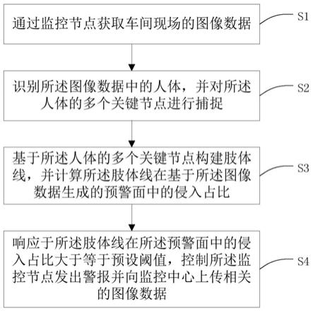 一种监控报警方法及系统与流程