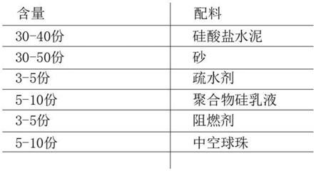 一种水泥防水砂浆及其制备方法与流程