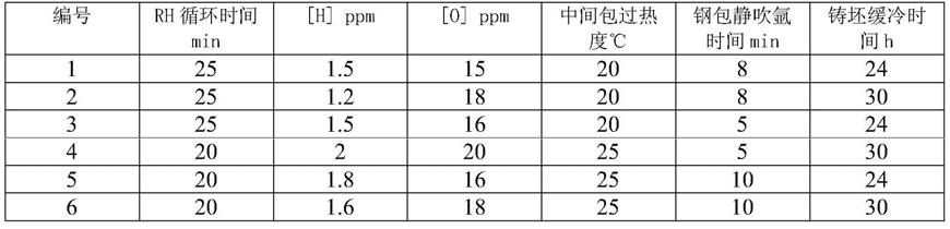 一种耐海洋大气腐蚀用高性能钢板及其生产方法与流程