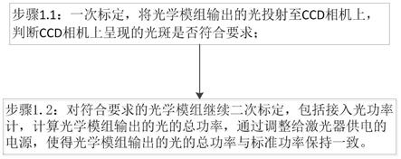 粒子计数器的标定方法及工作方法与流程