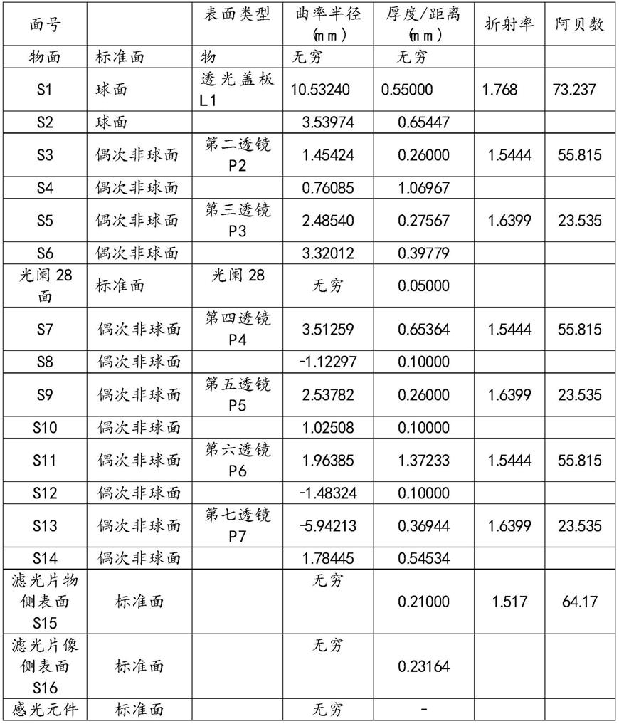 电子设备的制作方法