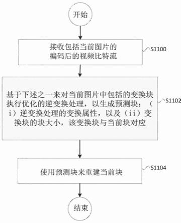 用于改善的归零变换的方法和设备与流程