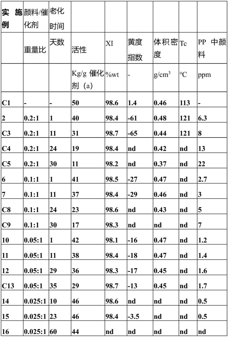 聚丙烯的制备工艺的制作方法