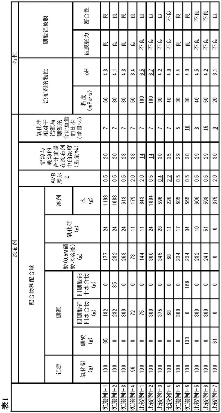 方向性电磁钢板被膜形成用涂布剂及方向性电磁钢板的制造方法与流程