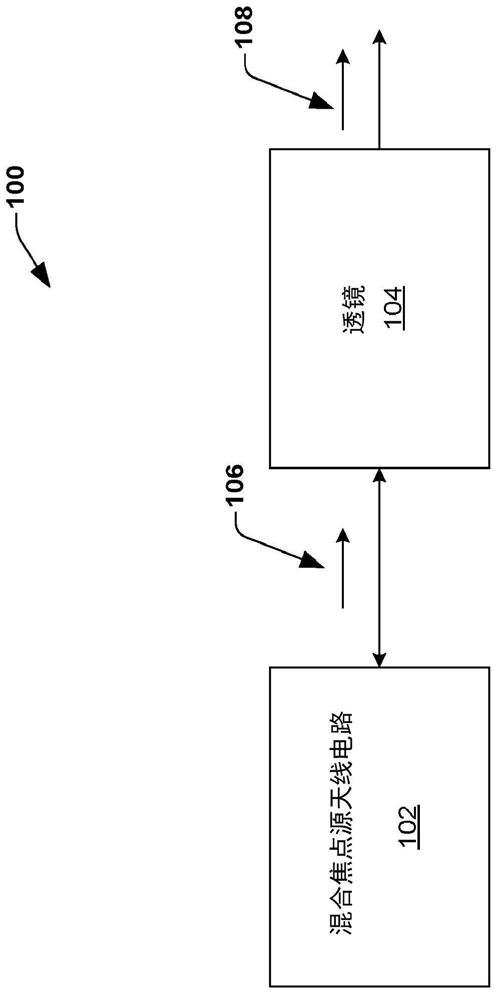 高性能透镜天线系统的制作方法