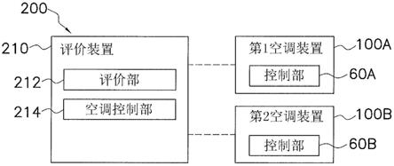 装置评价系统和装置评价方法与流程