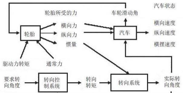 一种智能车线控转向系统,智能车及其控制方法与流程