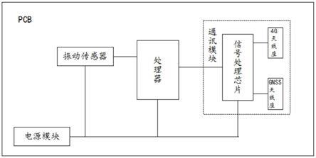 车辆监测模组、装置及车辆的制作方法