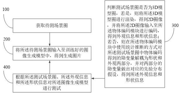 一种图像生成方法、装置及电子设备