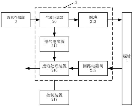 多模态肿瘤消融探针系统及其控制方法