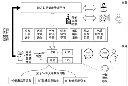 信息交互方法、装置及系统与流程