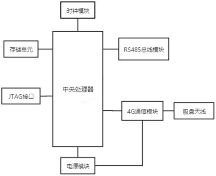 一种供暖设施远程监控智慧网关