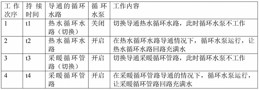 一种壁挂炉的补水方法与流程