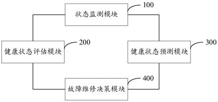 一种电站健康管理系统的制作方法