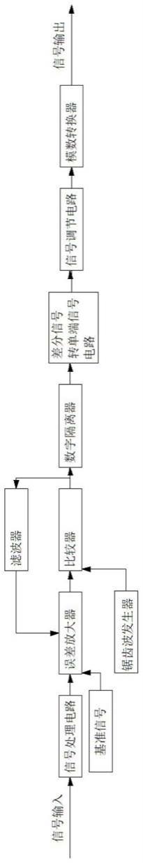 一种高压直流小信号的隔离装置的制作方法