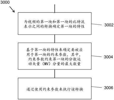 MV精度约束的制作方法