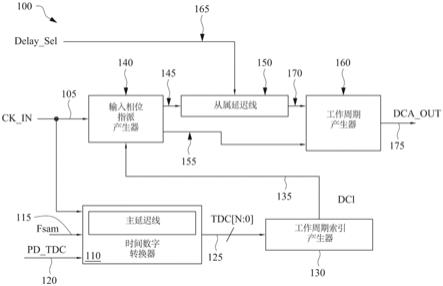 工作周期调整系统、调整工作周期的方法及电路与流程