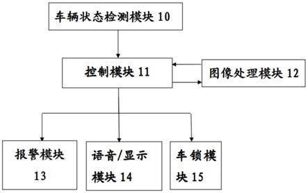 汽车安全保护系统及方法与流程