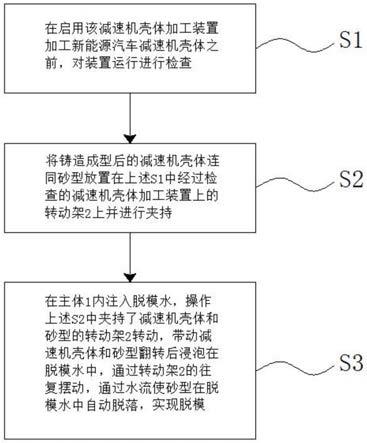 一种新能源汽车减速机壳体压铸成型加工工艺的制作方法