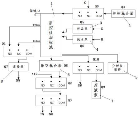 一种带远程控制功能的水质在线监测质控仪的制作方法