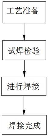 一种双机头臂架车焊接工艺的制作方法