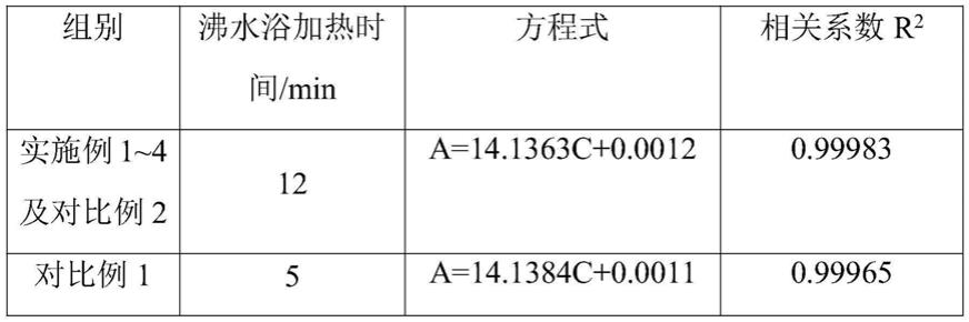 一种通过测定糖酐含量来控制右旋糖酐铁生产投料比的方法与流程