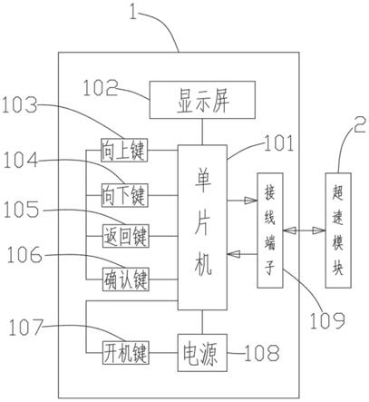 一种风力发电机组超速模块测试仪的制作方法