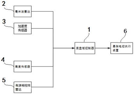 一种车辆主动避障系统的制作方法