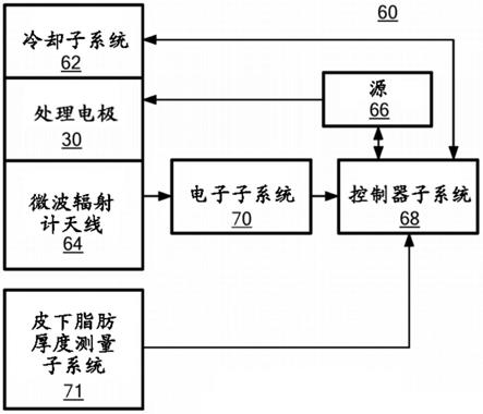 单极RF皮下脂肪处理系统和方法与流程