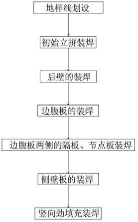 一种八字形异型钢塔节段加工工艺的制作方法