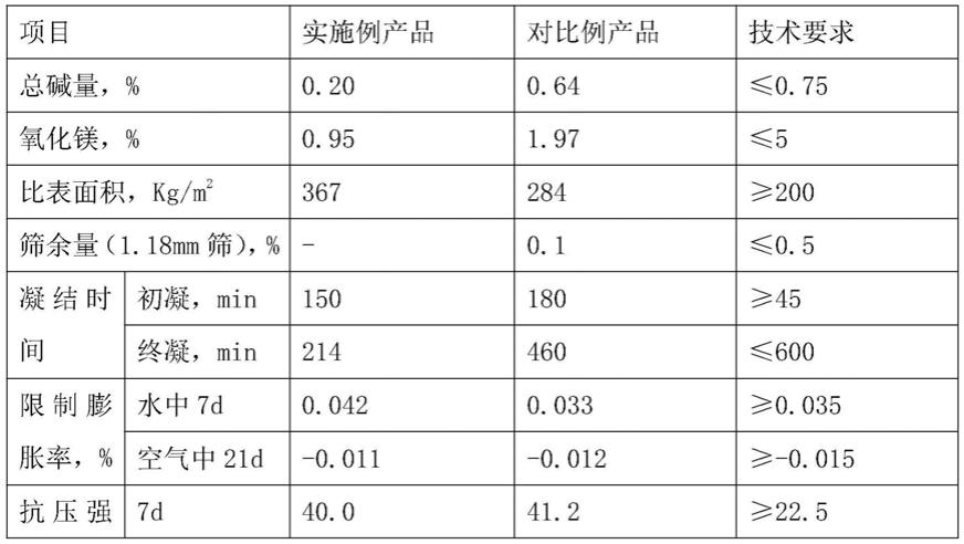 一种高强度复合纤维膨胀抗裂剂及其制备工艺的制作方法