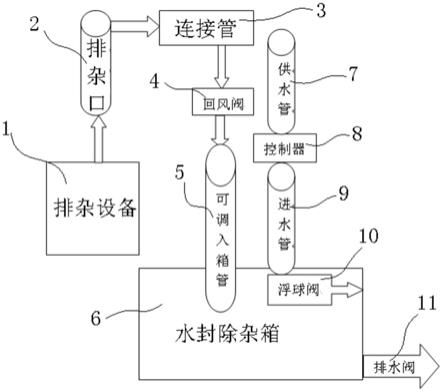 一种实用环保器的制作方法