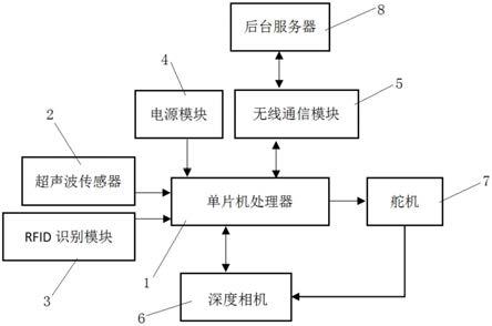 一种轨道交通设备机房智能图像采集系统的制作方法