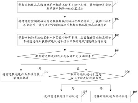 一种车辆水平泊出轨迹规划方法及装置、车辆、存储介质与流程