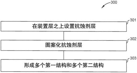 多深度光学装置的图案化的制作方法