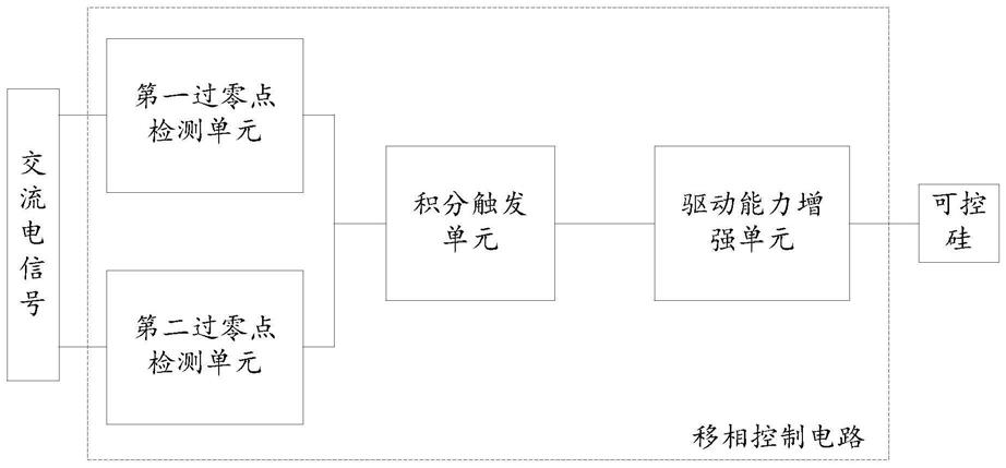 一种移相控制电路、系统及一种通气治疗设备的制作方法