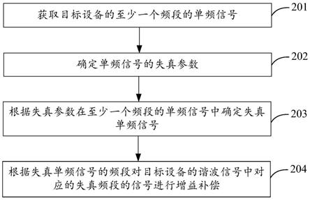 信号处理方法、设备及计算机存储介质与流程