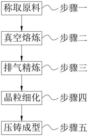 高强度稀土增强的铝合金及其制备方法与流程