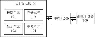 一种电子场记板及场记控制系统的制作方法