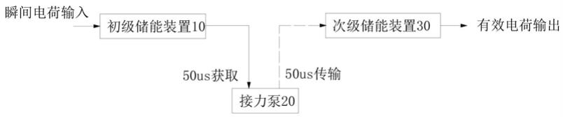 电荷传递装置和电荷传递方法与流程