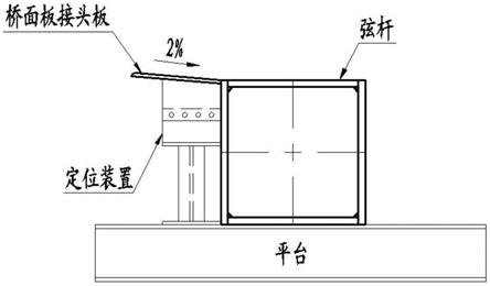 一种钢桁梁桥弦杆桥面板接头板组装定位装置的制作方法