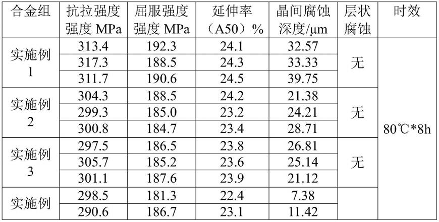 一种耐腐蚀的6082铝合金材料及其熔铸工艺的制作方法