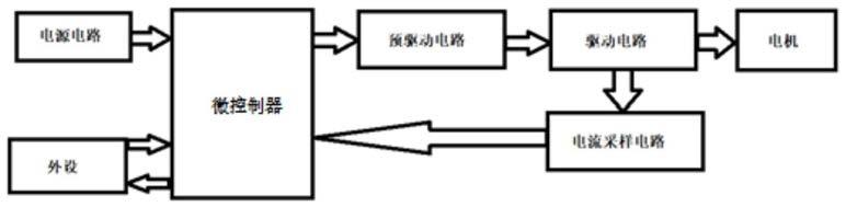 一种无霍尔直流无刷电机控制器及电机启动方法与流程