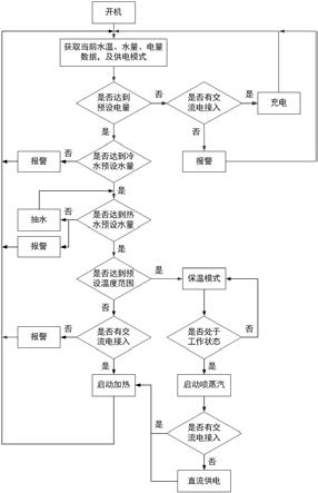 一种电蒸汽控制方法、系统及蒸汽清洁机与流程