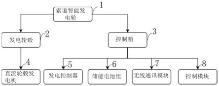 一种架空索道支架智能发电轮及其控制方法与流程