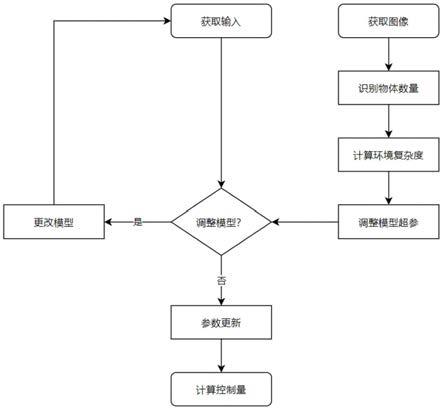 一种深度强化学习模型机器人的控制方法与流程